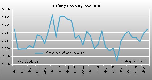 průmysl