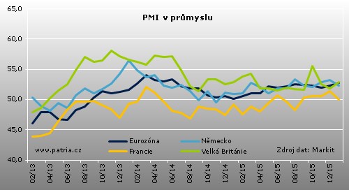 uk pmi