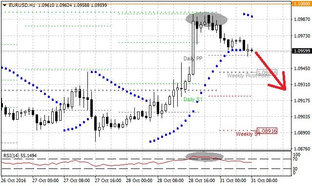 eurusd