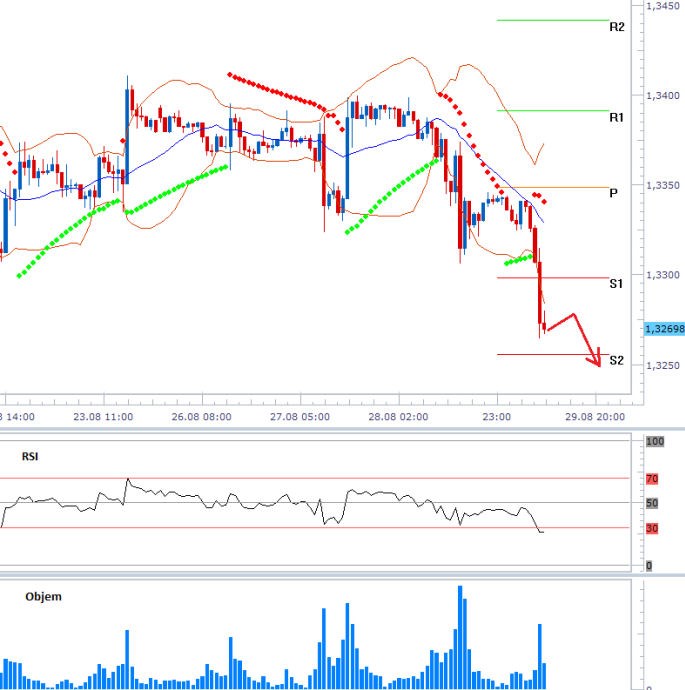 eurusd_29082013