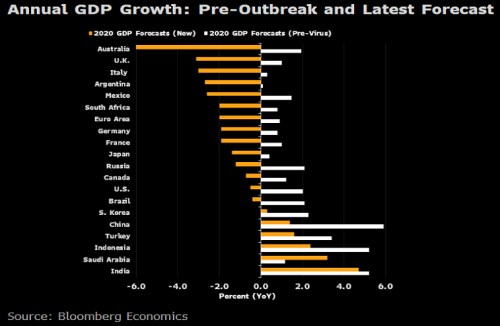 růst_HDP_recese