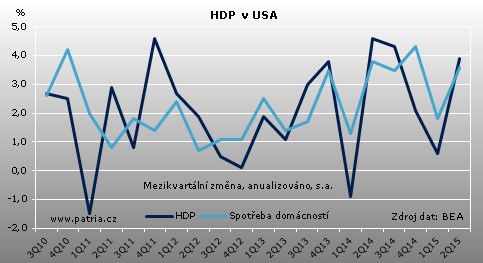 usa hdp