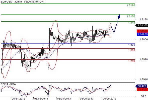 FX_EURUSD_06-06-2013_09-37-23