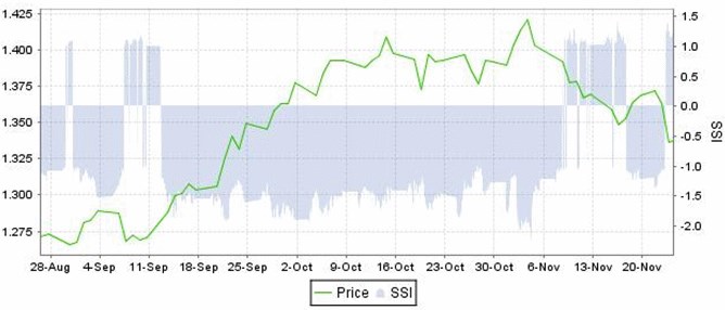 SSI25112010