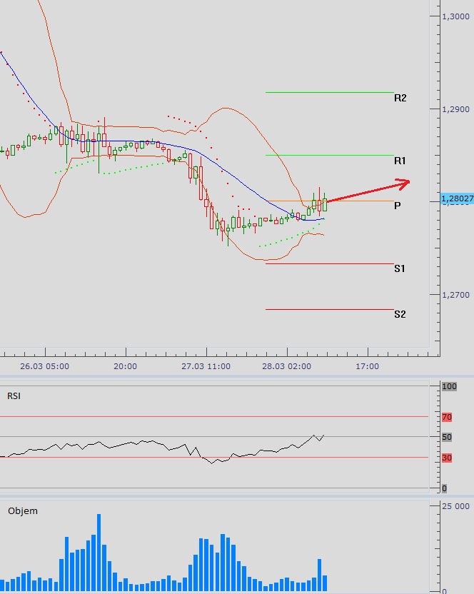 eurusd_28032013