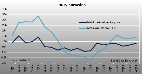 hdp emu