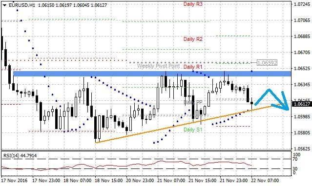 eurusd