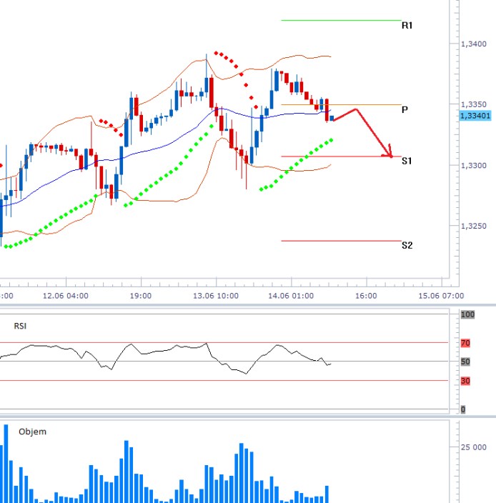 000 eurusd