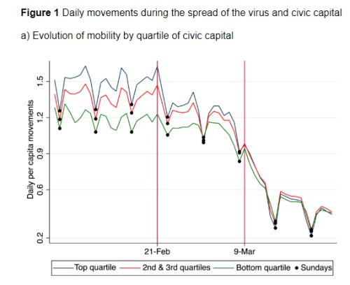 mobilita kapitál pandemie koronavirus