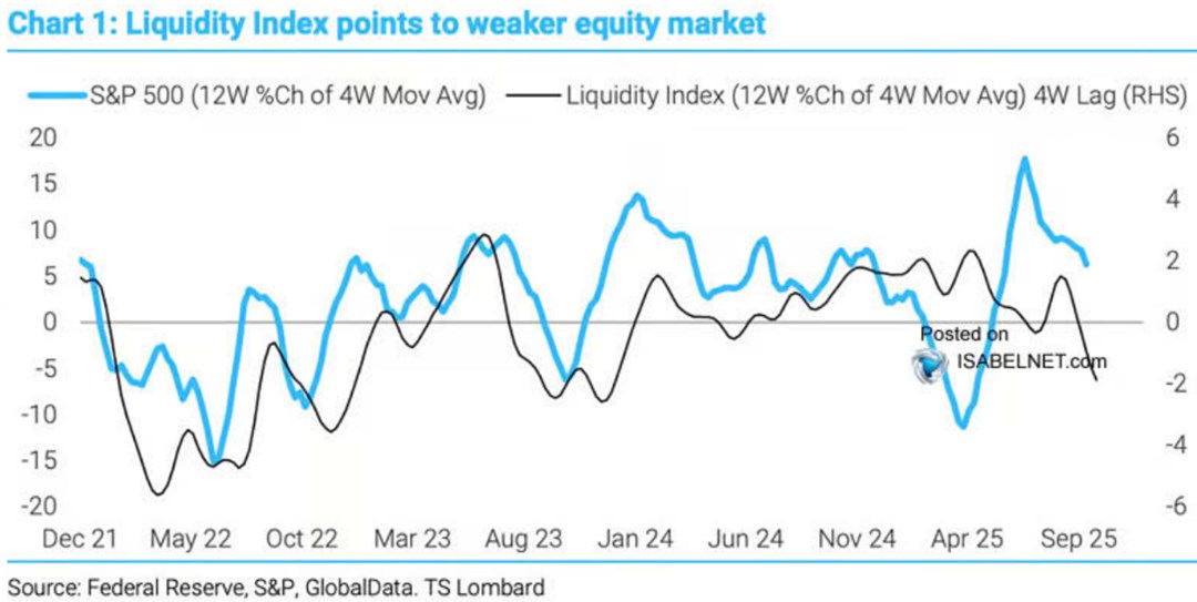 Obchodované společnosti v příliš drahé akcie nevěří?