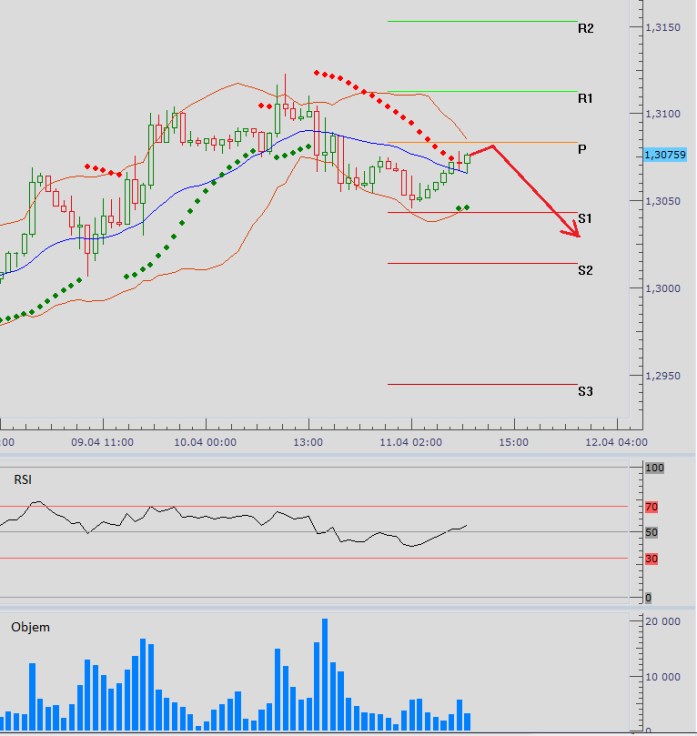 TA EURUSD 2013-04-11