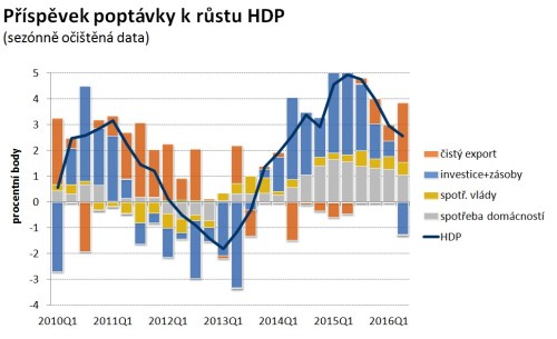 HDP 2Q