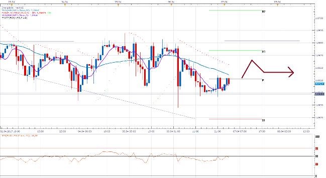 eurusd