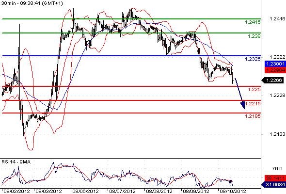 FX_EURUSD_10-08-2012_09-45-00