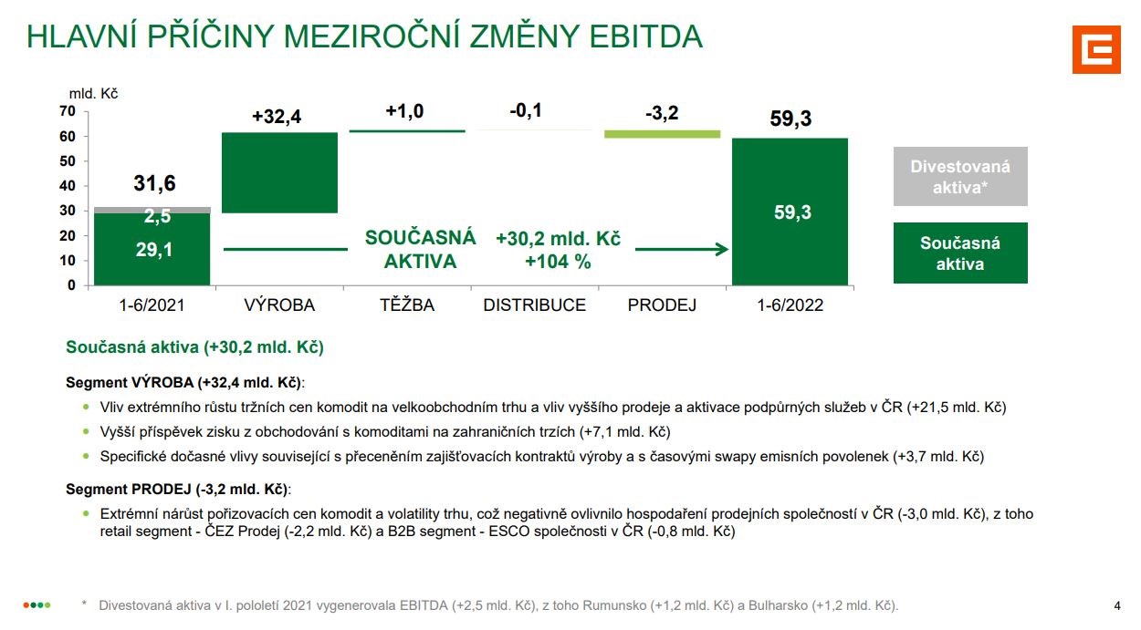 Prezentace ČEZ: Hlavní příčiny meziroční změny EBITDA