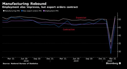 PMI Čína koronavirus