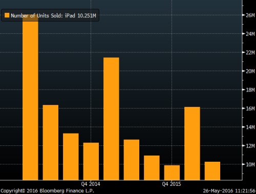 ipad_sales