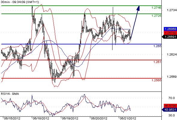 FX_EURUSD_21-06-2012_09-58-00