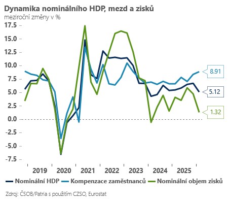 hdp1