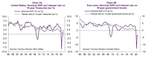 Natixis sazby nekonečná hodnota akcií