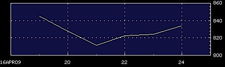 24-4-09