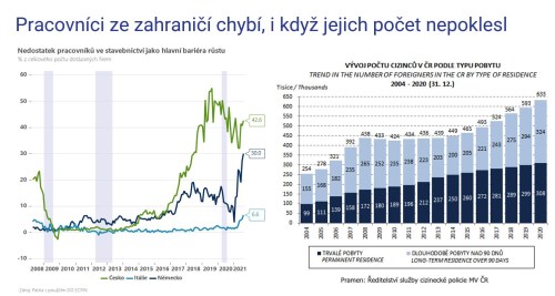 MakroMixér_Patria_pracovníci_ze_zahraničí