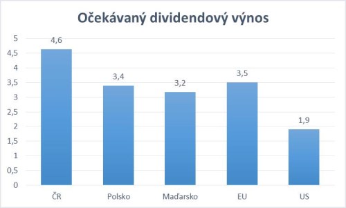 ČSOBAM