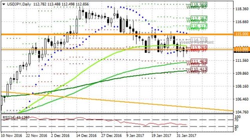 USDJPY