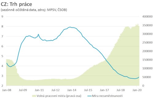 nezaměstnanost komentář poptávka kurzarbeit