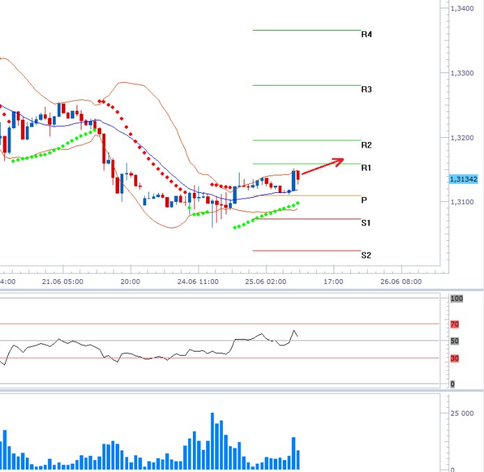 000 eurusd