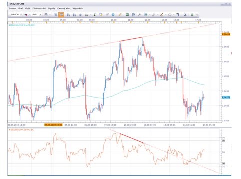 Medvědí konvergence