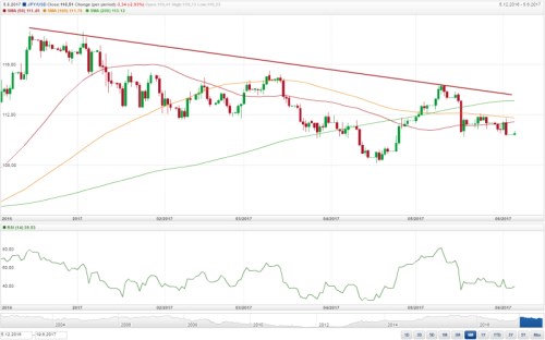 usdjpy