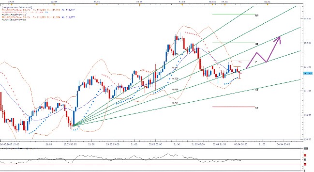 usdjpy