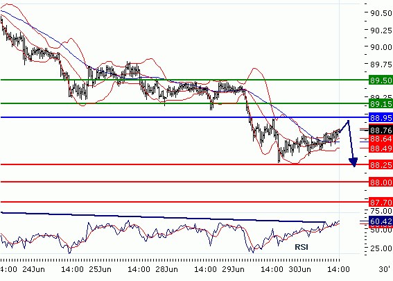 FX30062010_USDJPY