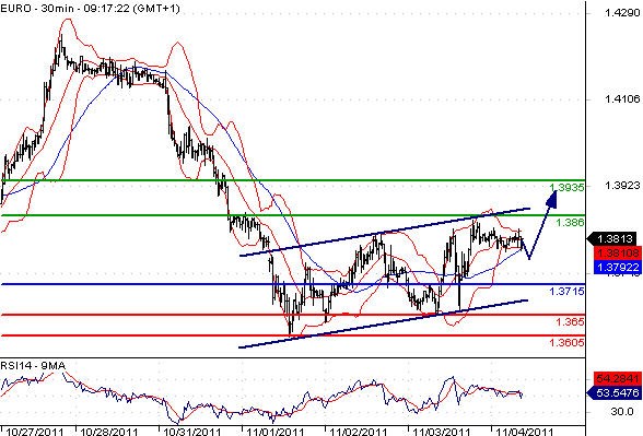 FX_EURUSD_04-11-2011_09-40-34