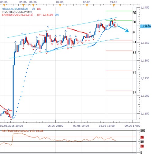 eurusd