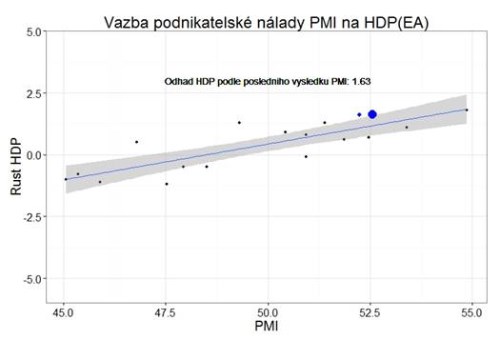 PMI