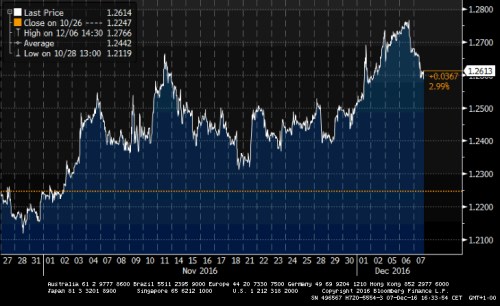 gbp