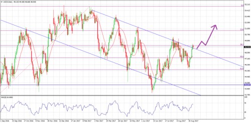 wti