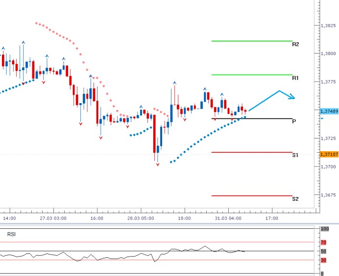 forex