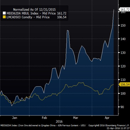 indu metals.png