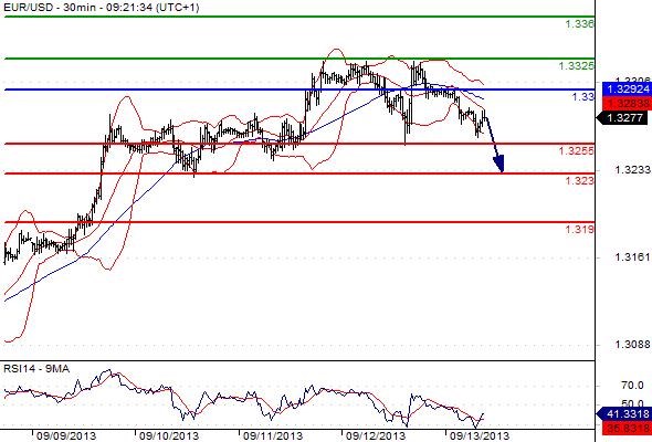 FX_EURUSD_13-09-2013_09-36-00