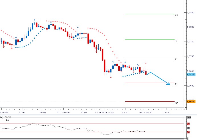 eurusd