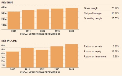 Buffett AE2.png