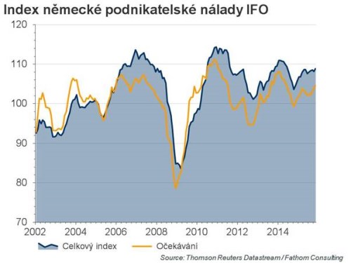 ifo-1