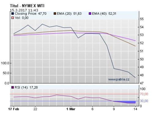 wti