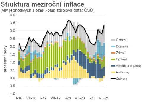 česko inflace