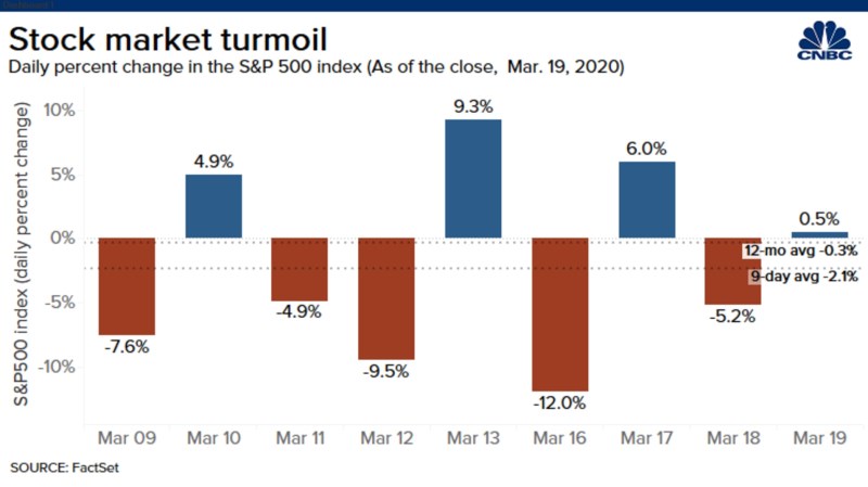 volatilita_trhy_akcie