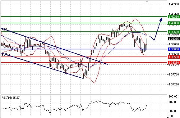 2011-03-15_EURUSD_III