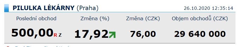 Pilulka.cz na Patria.cz